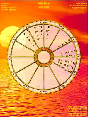 Birth Chart Personalized Art Wheel