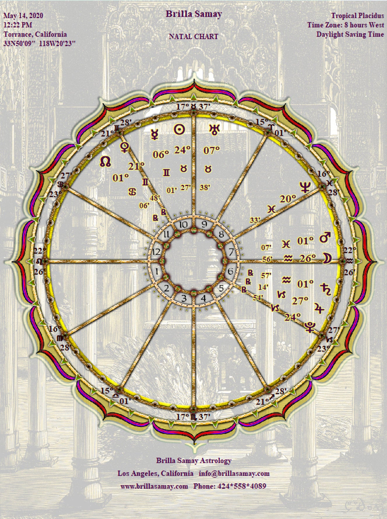 Birth Chart Personalized Art Wheel