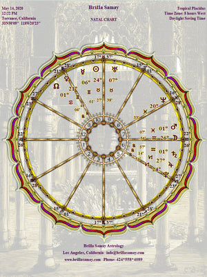 Birth Chart Personalized Art Wheel