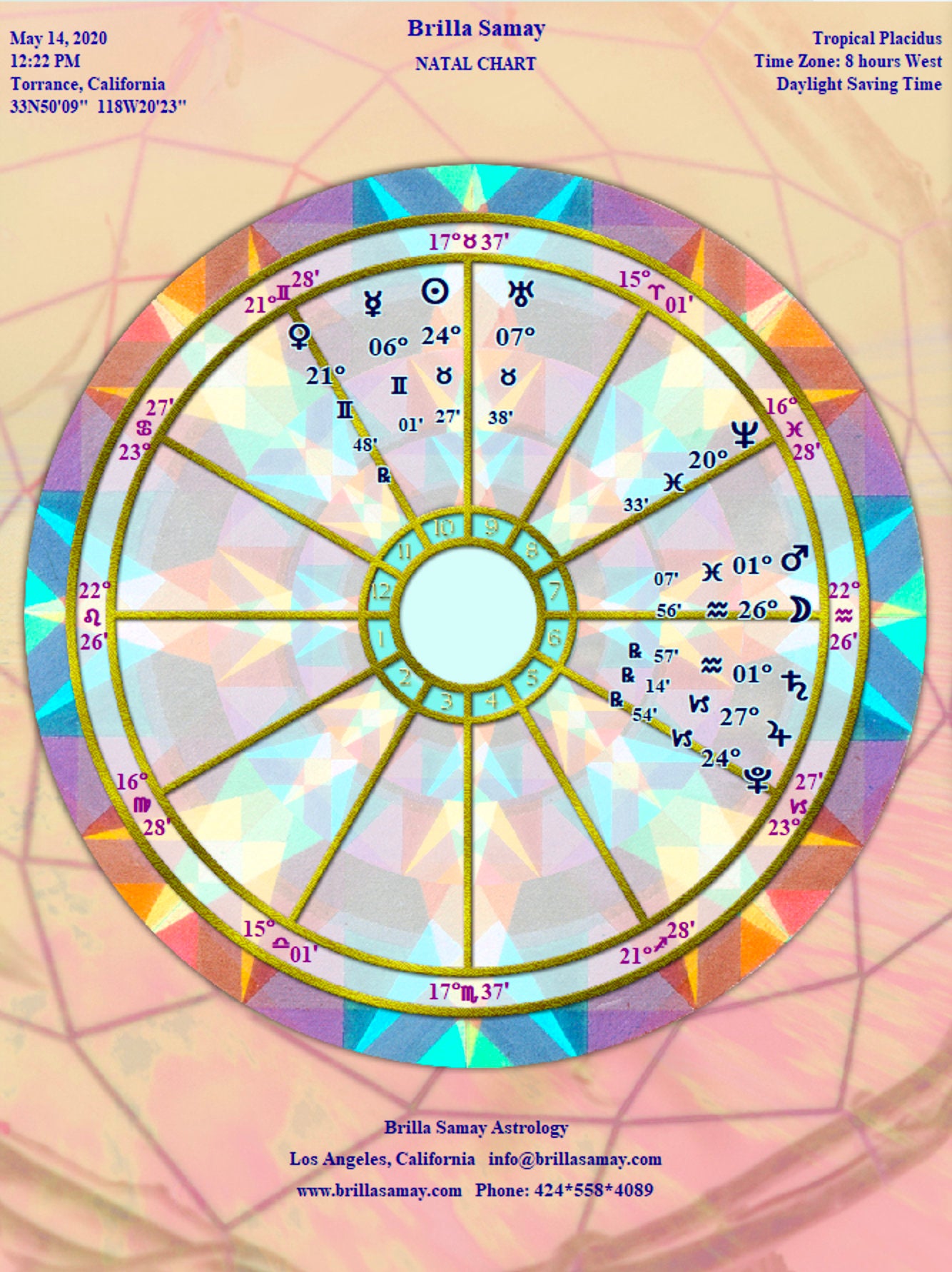 Birth Chart Personalized Art Wheel