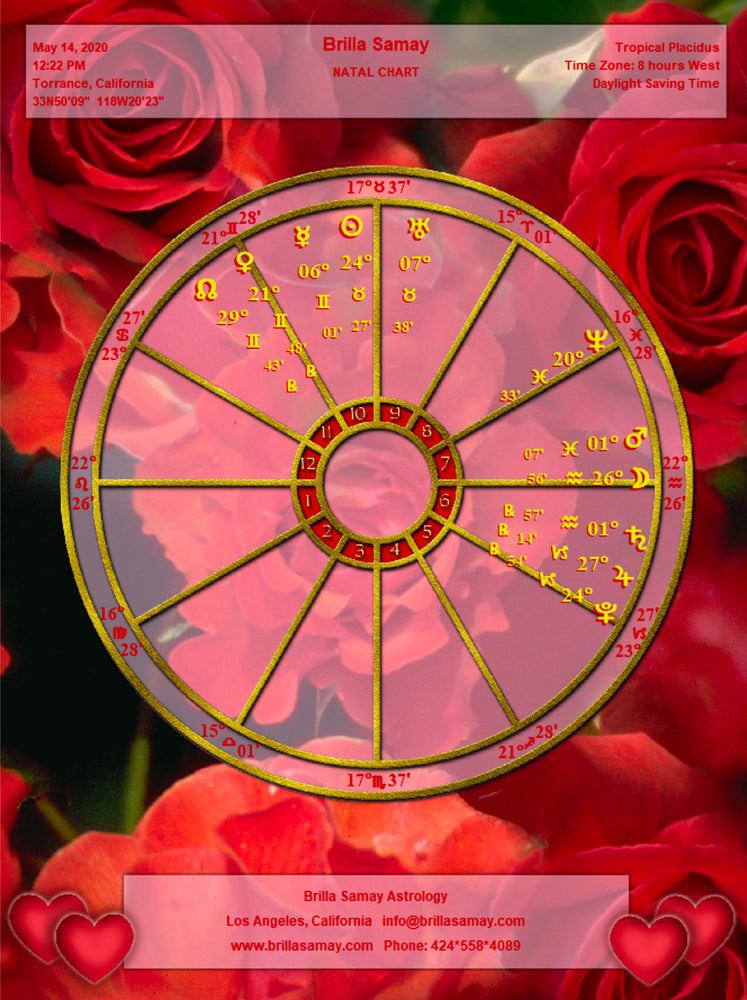 Birth Chart Personalized Art Wheel