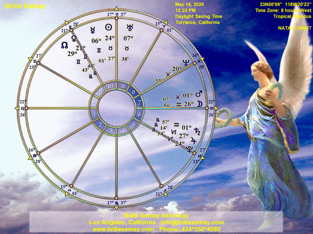 Birth Chart Personalized Art Wheel