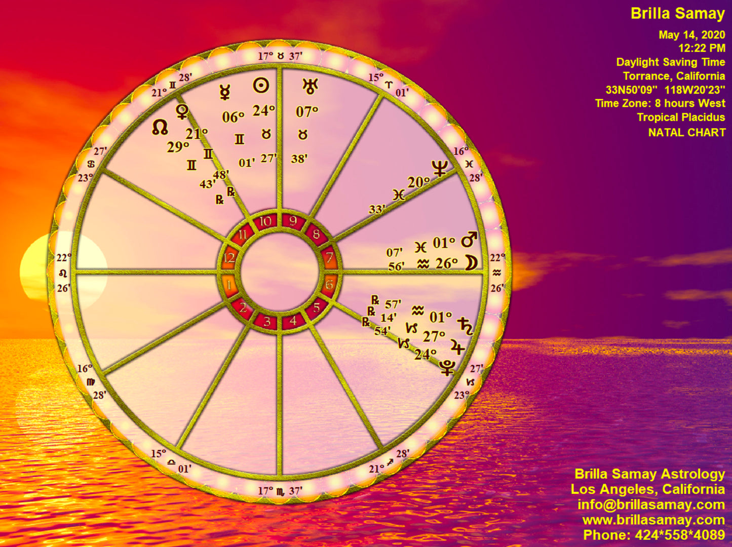 Birth Chart Personalized Art Wheel