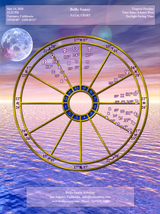 Birth Chart Personalized Art Wheel