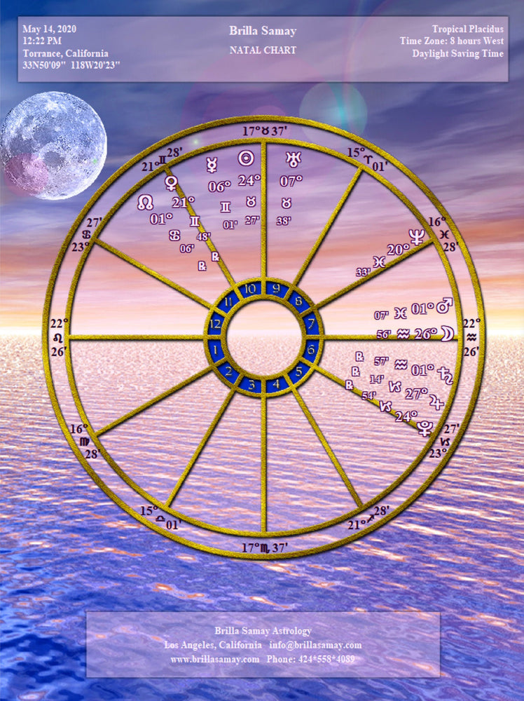 Birth Chart Personalized Art Wheel